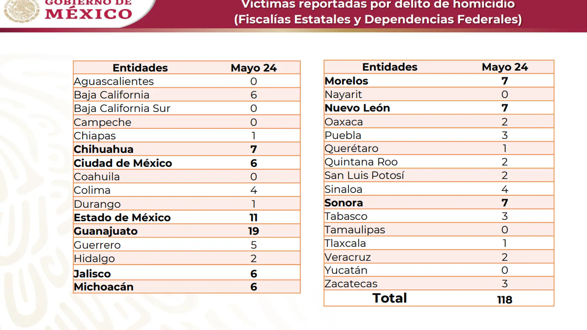 Gabinete de Seguridad